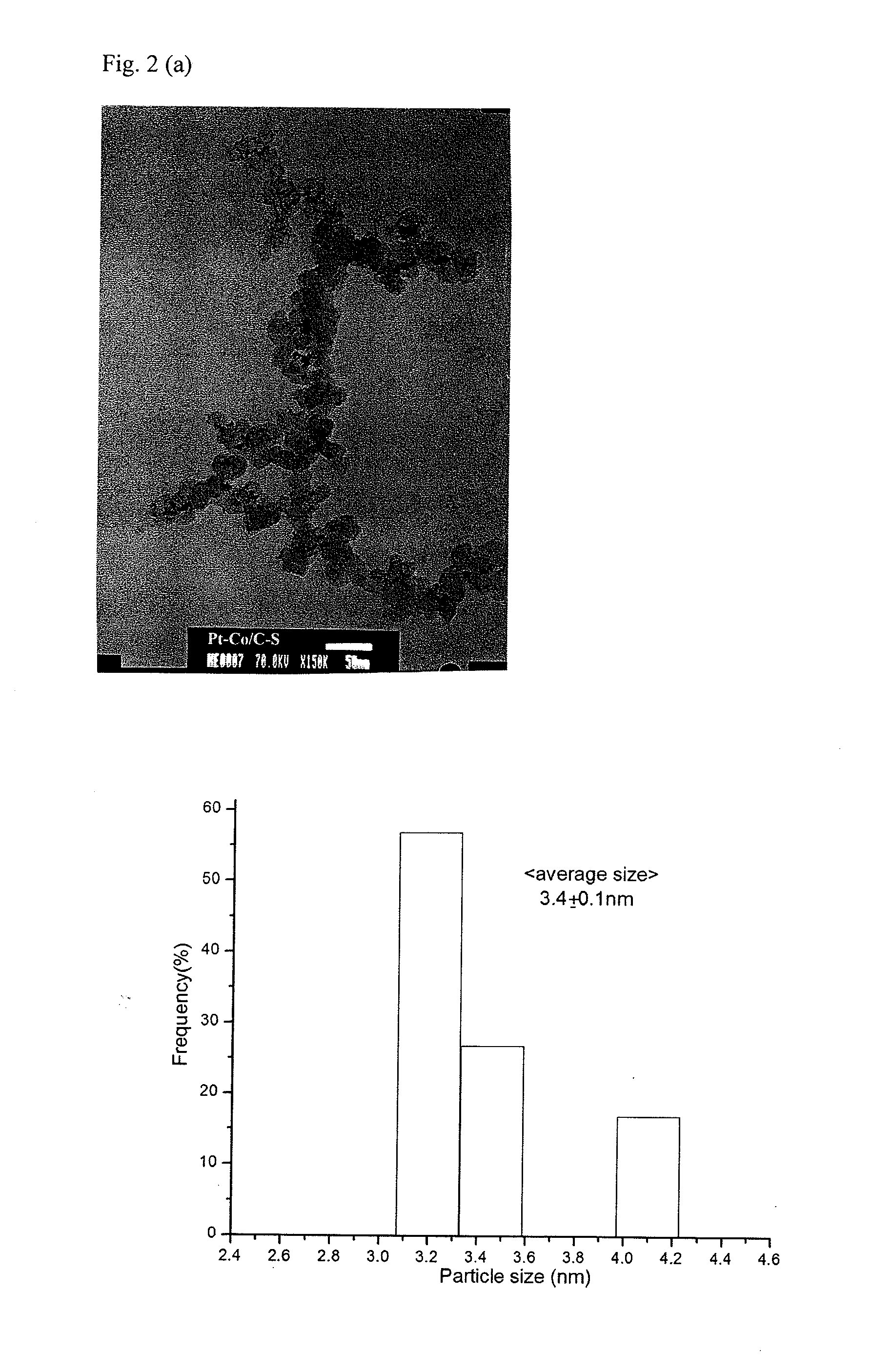 Platinum alloy electrocatalyst with enhanced resistance to anion poisoning for low and medium temperature fuel cells