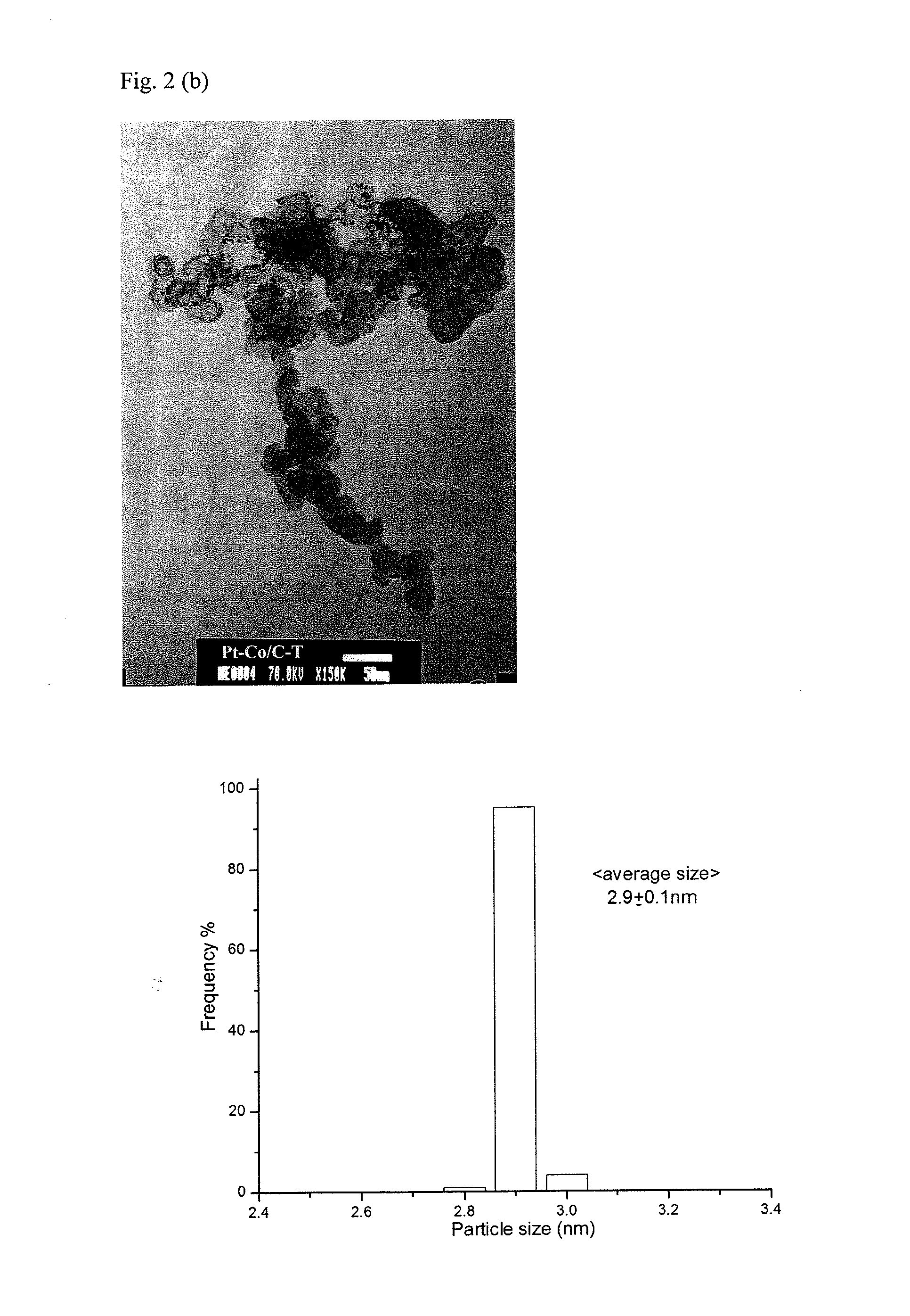 Platinum alloy electrocatalyst with enhanced resistance to anion poisoning for low and medium temperature fuel cells