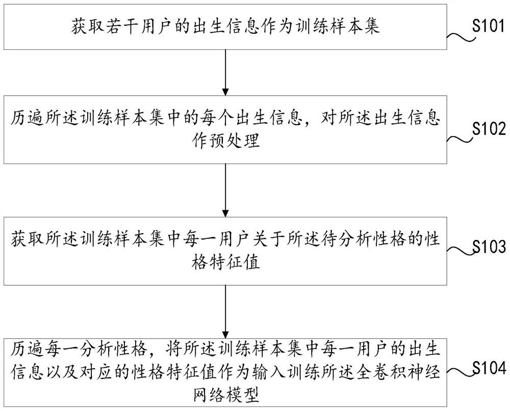 Character analysis method, system and equipment and storage medium