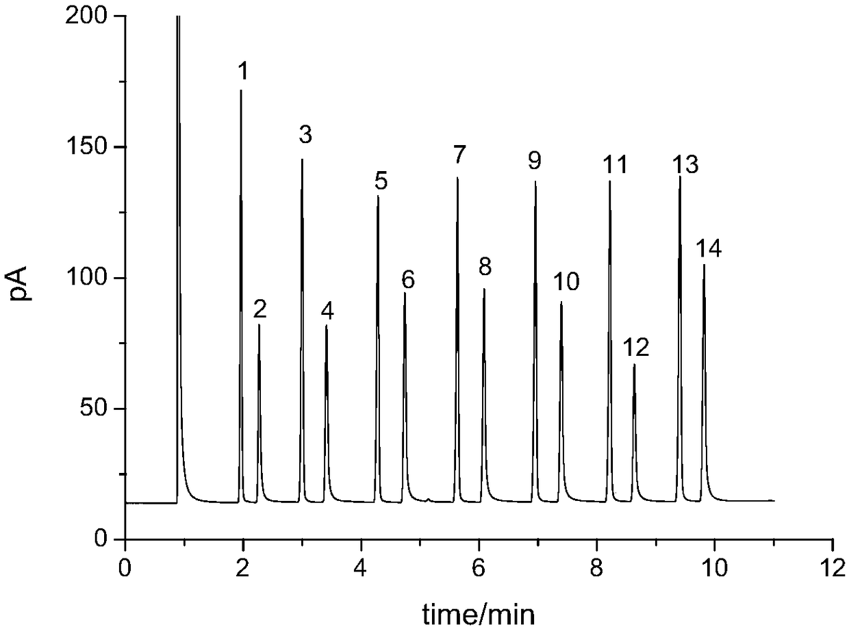 Method for detecting multiple antiseptics in cosmetics