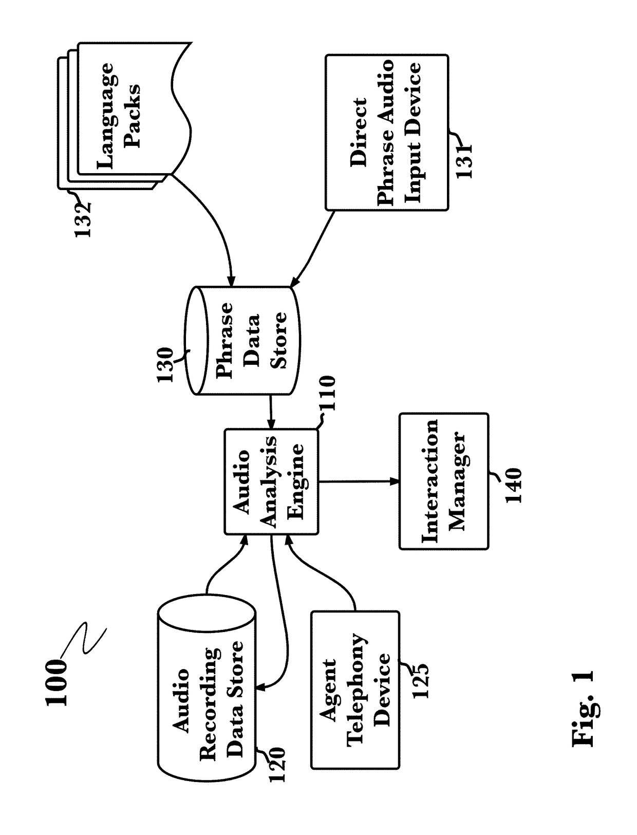 Phrase labeling within spoken audio recordings