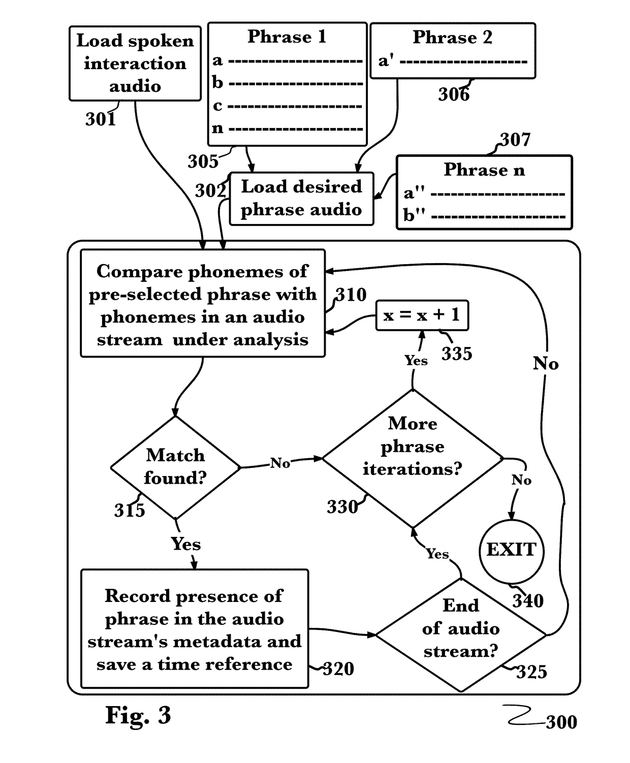 Phrase labeling within spoken audio recordings