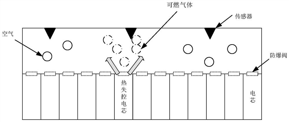 Fire extinguishing method of battery system and battery system