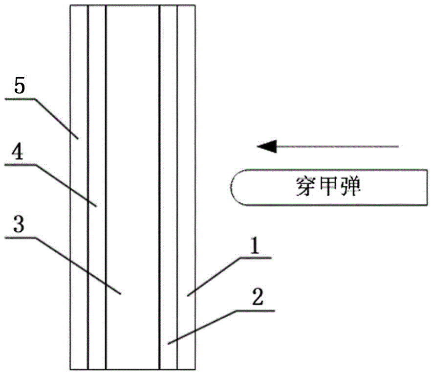 Protection method for resisting penetration of high velocity armour piercer