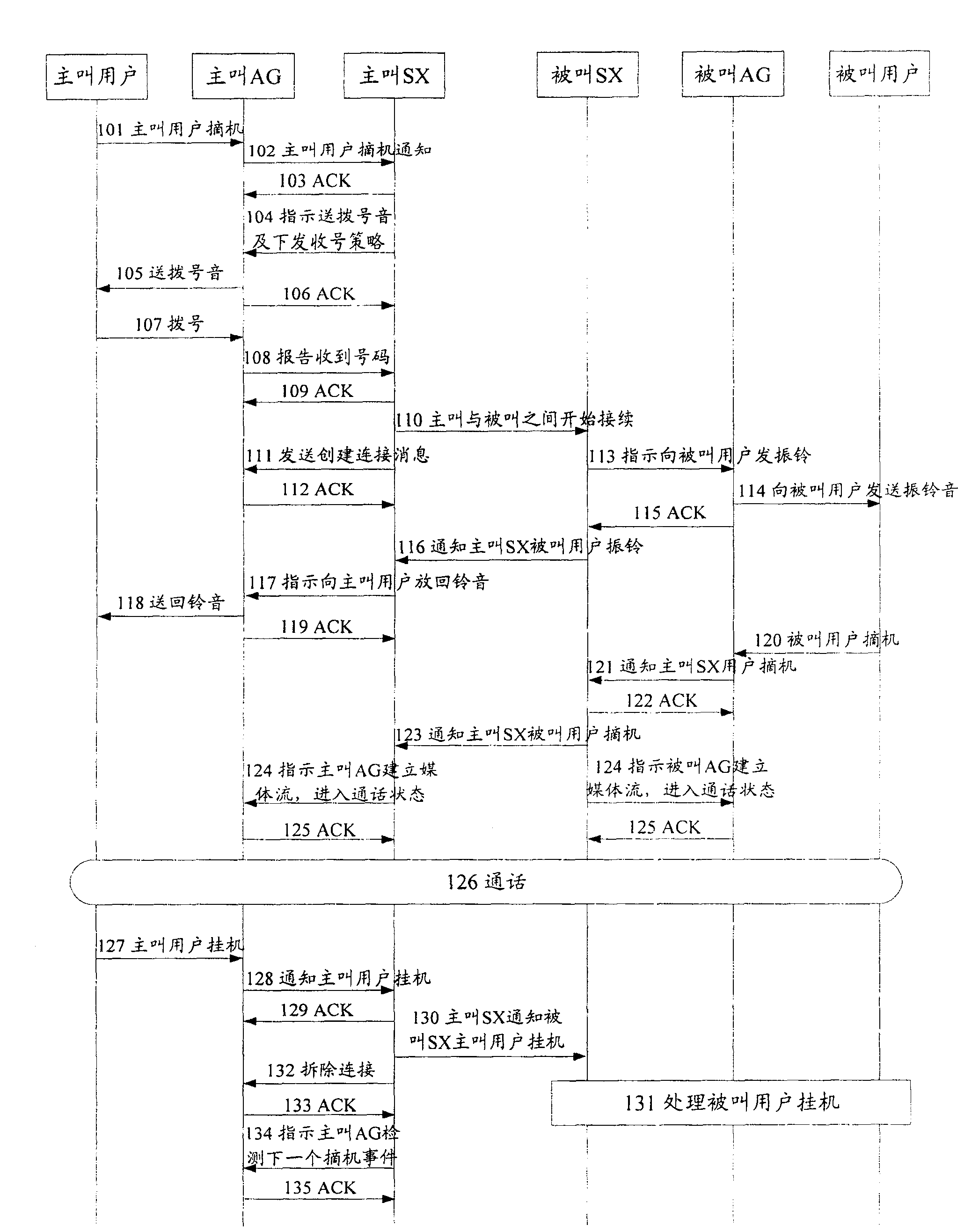 Method for increasing jointing-success-rate of calling