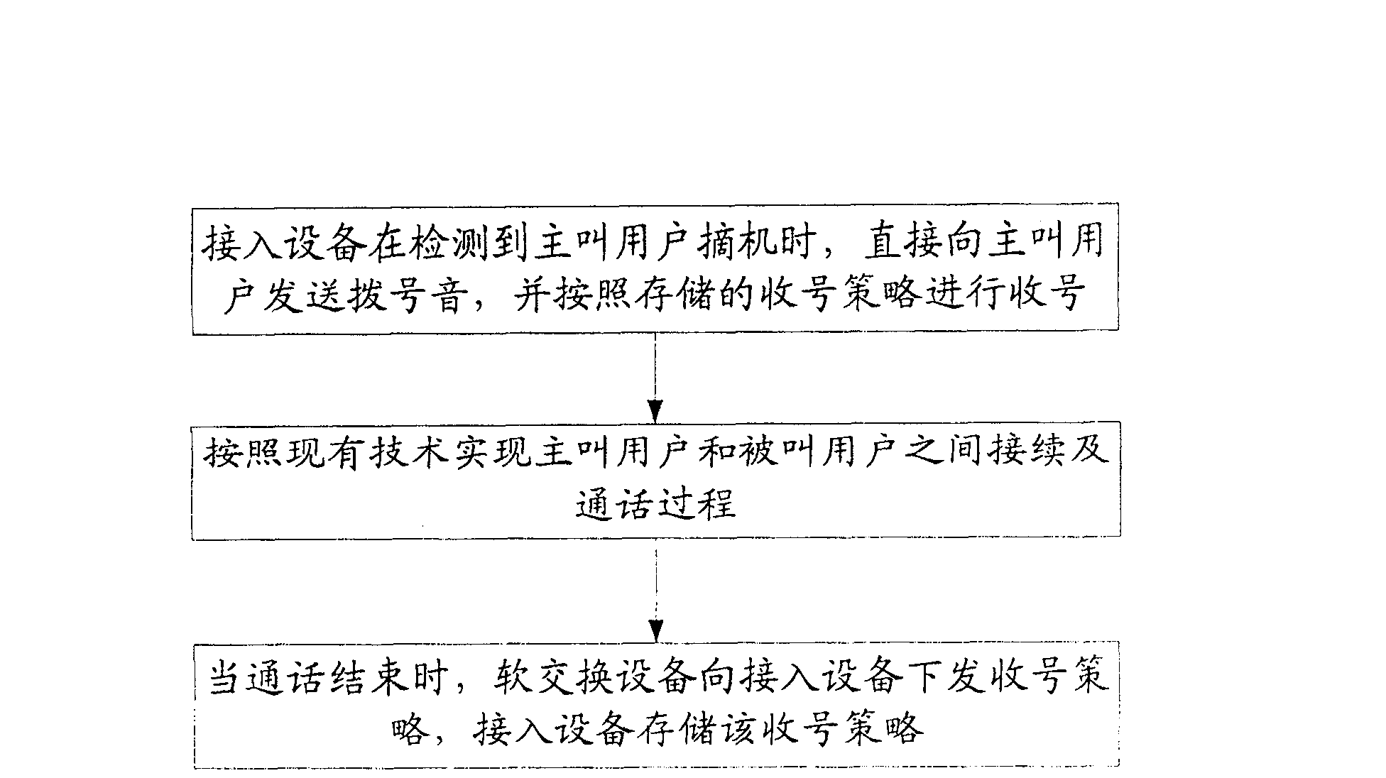 Method for increasing jointing-success-rate of calling