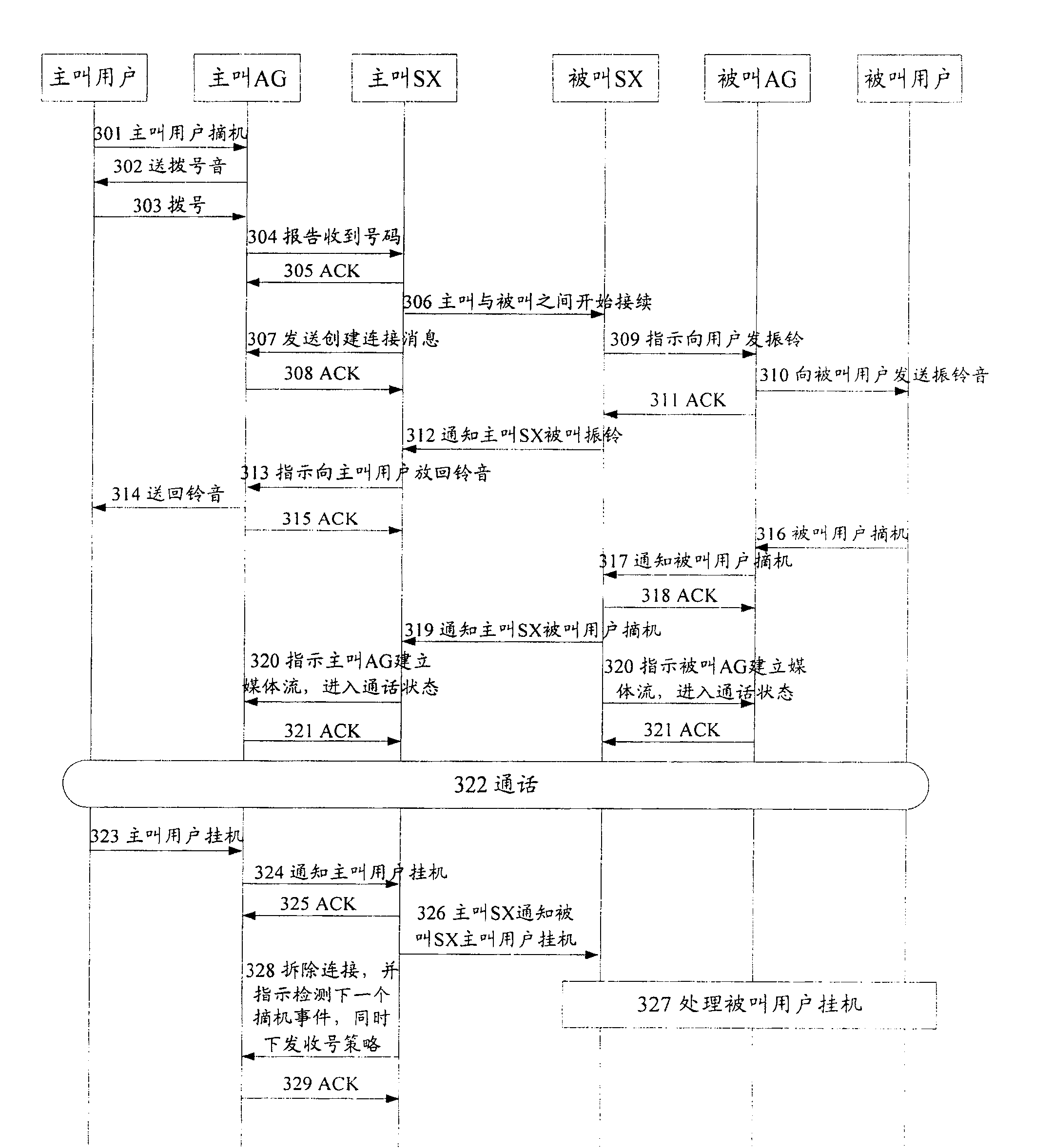 Method for increasing jointing-success-rate of calling