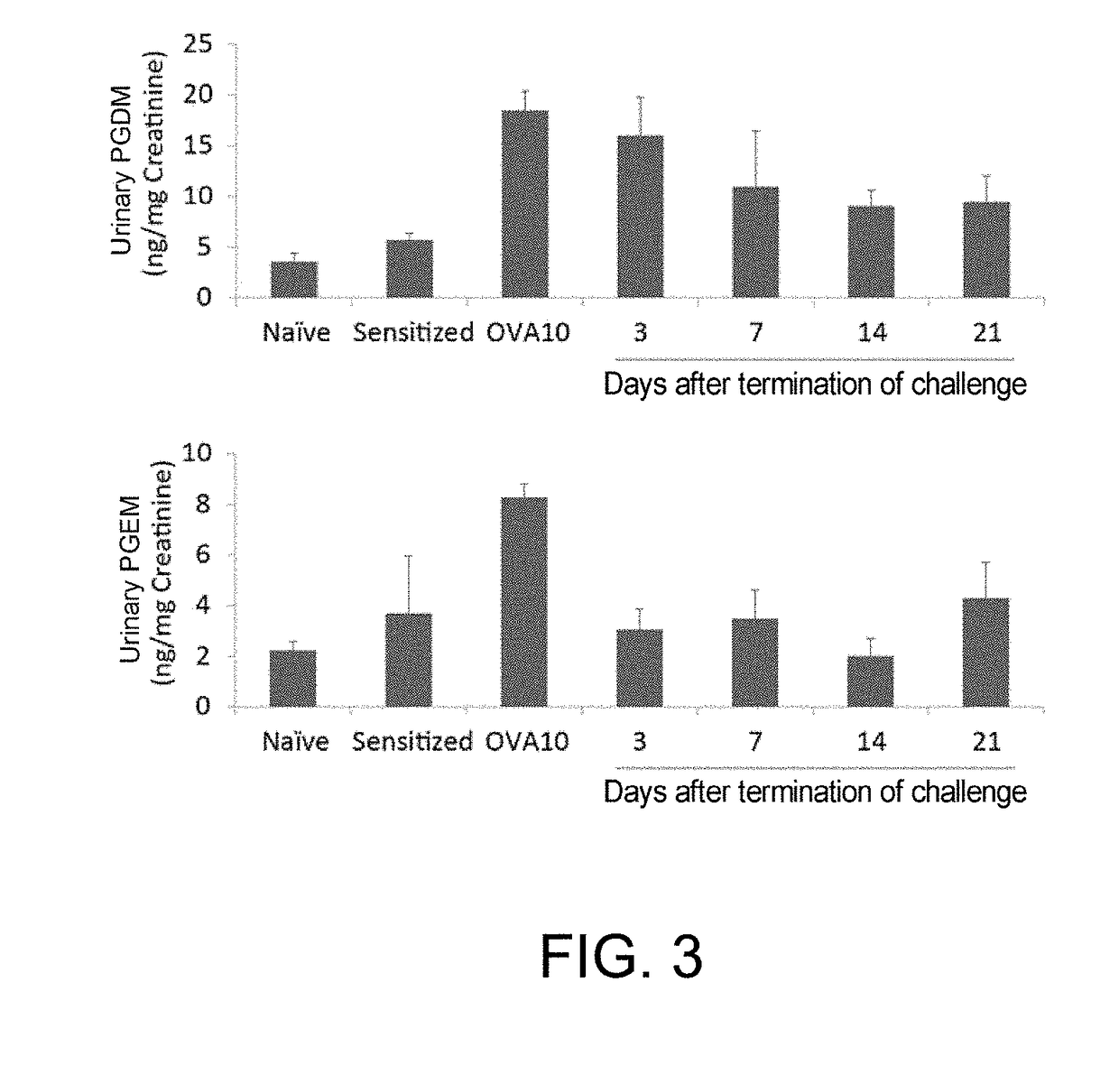 Method for examining food allergy and examination kit