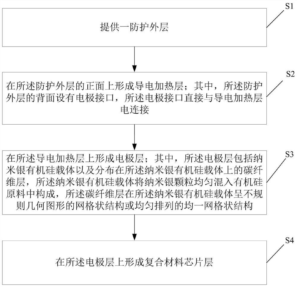 A kind of nano-silver particle organosilicon body surface patch electrode and its manufacturing method