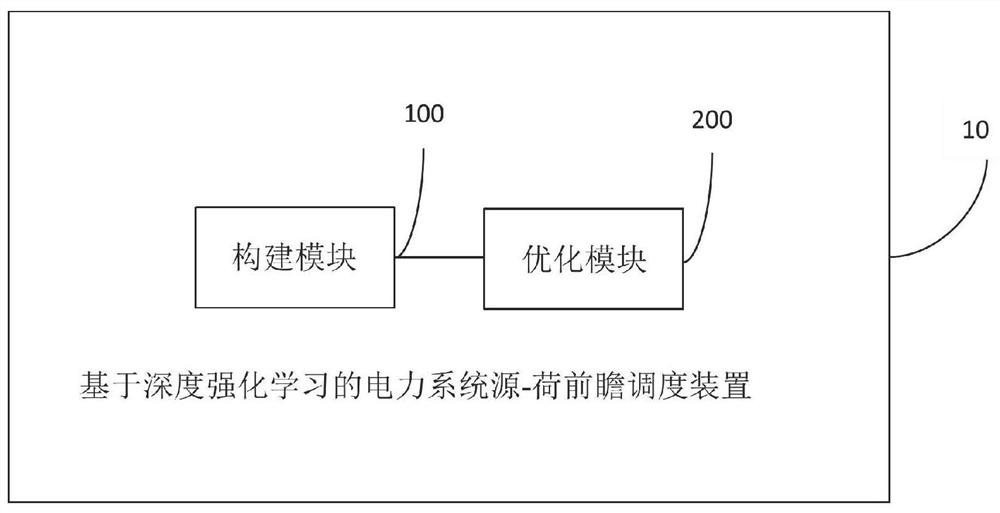 Electric power system source-load look-ahead scheduling method and device based on deep reinforcement learning