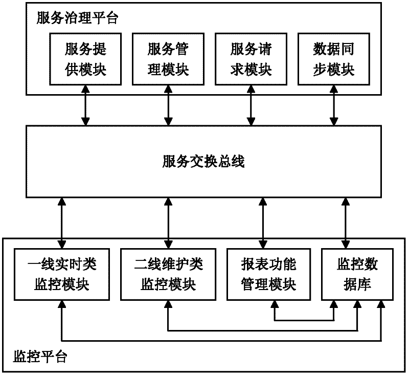 ESB (Enterprise Service Bus) system in SOA (Service-Oriented Architecture)