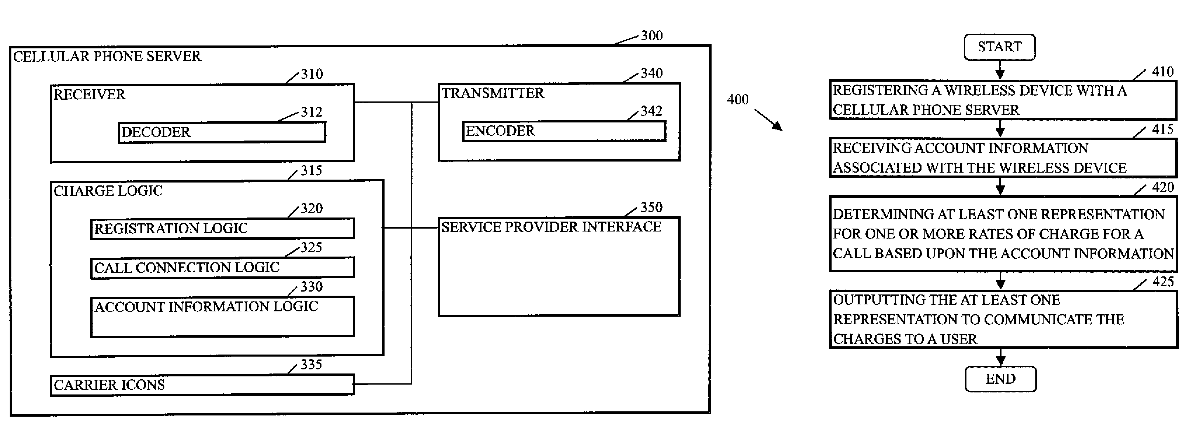 Computer program product to indicate a charge for a call