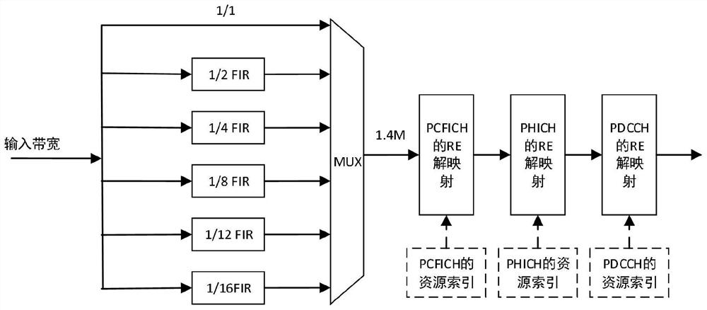 LTE-A control channel deresource mapping method