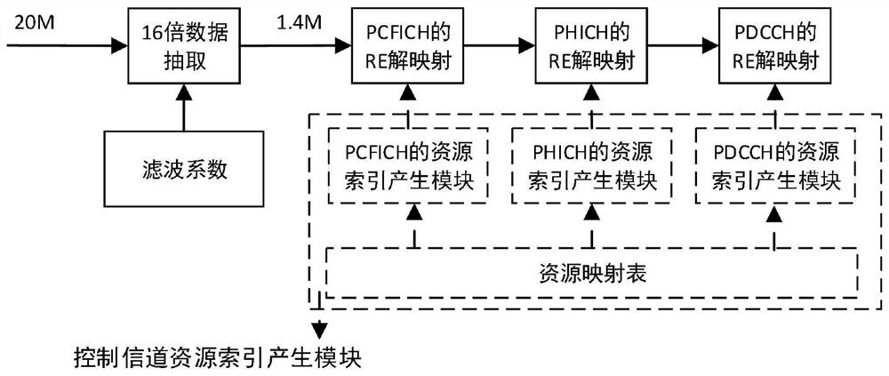 LTE-A control channel deresource mapping method