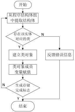 A Step-NC Decoder Development Method for Open CNC System Based on Linux