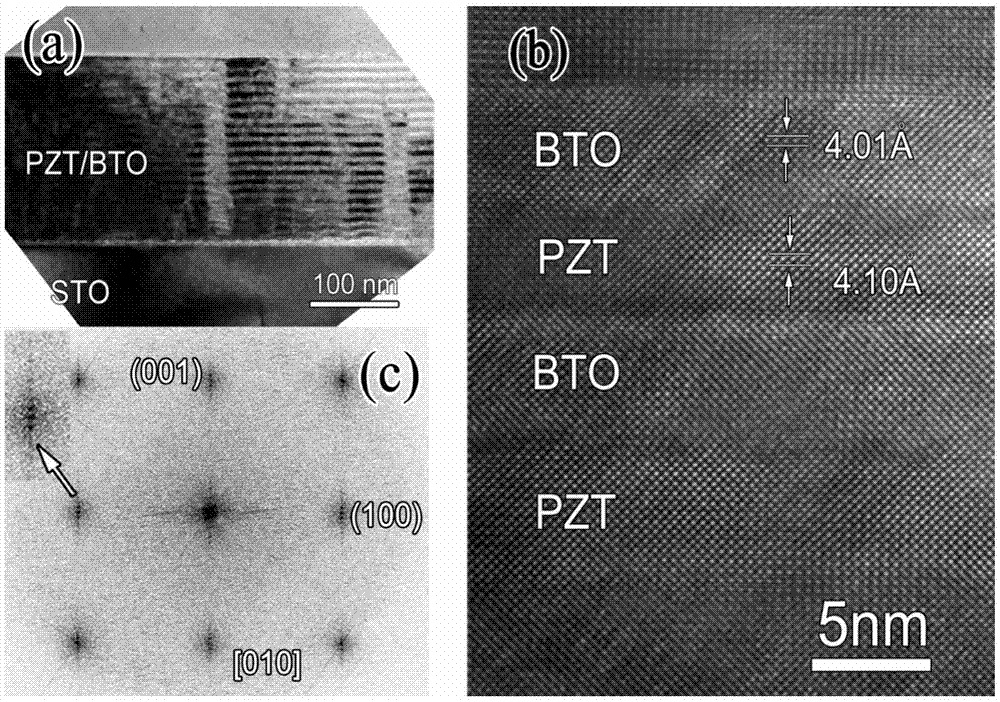 Lead zirconate titanate/barium titanate ferroelectric superlattice material, and preparation method thereof