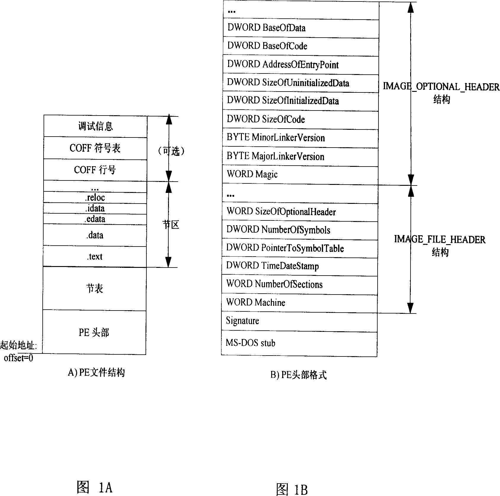 Software real name authentication system and its safe checking method