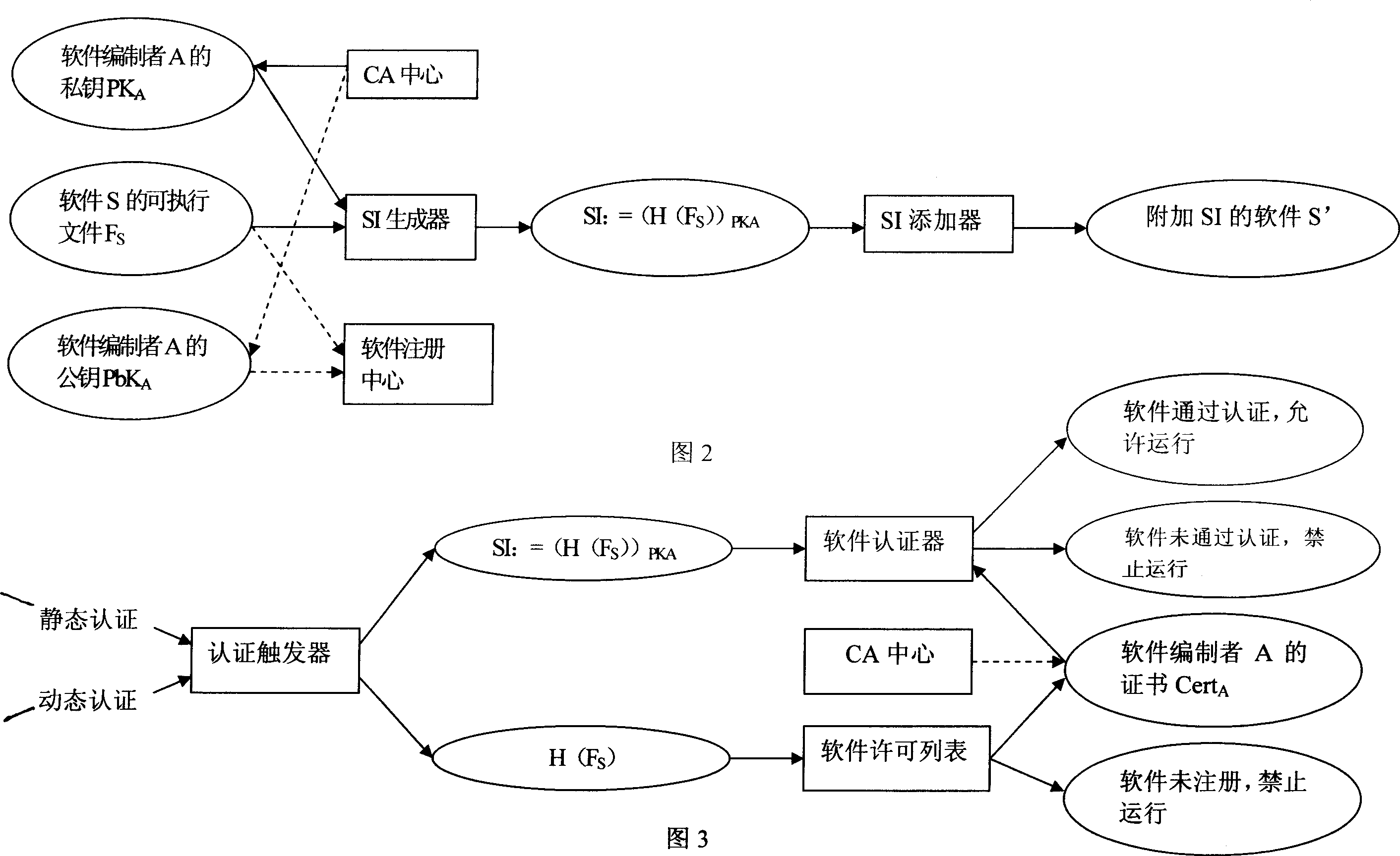 Software real name authentication system and its safe checking method