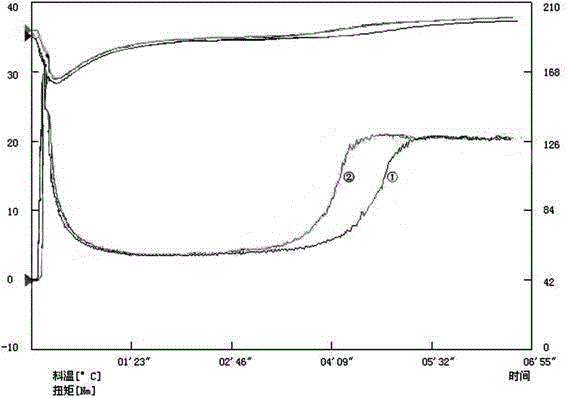 Application of trisodium cyanurate to increasing of PVC thermostability and composite heat stabilizer containing trisodium cyanurate