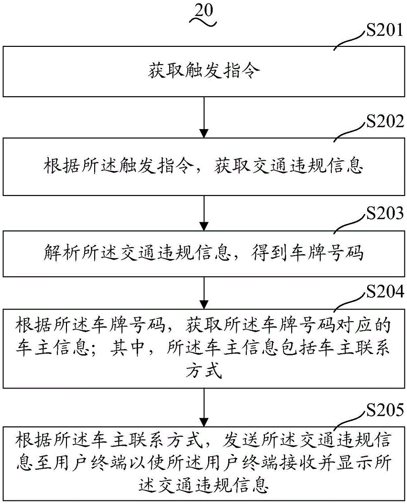 Traffic violation information processing method