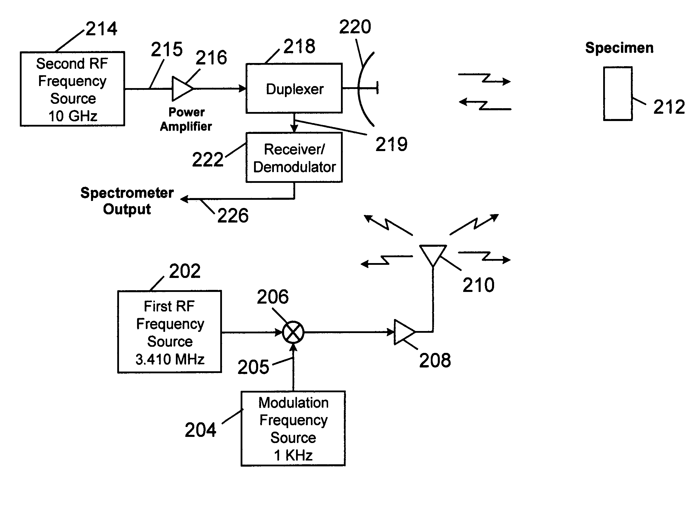 Parametric nuclear quadrupole resonance spectroscopy system and method