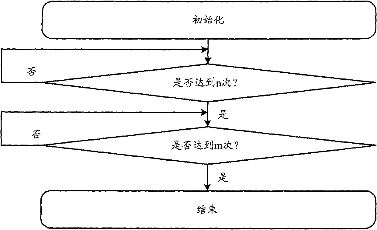 Method and device for determining steady-state simulation wireless communication system during dynamic simulation