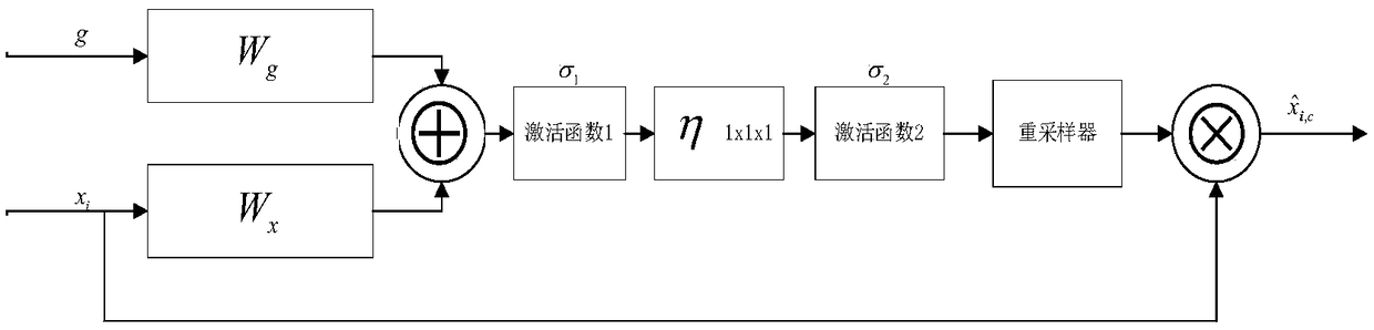 An attention mechanism U-shaped densely connected retinal blood vessel segmentation method