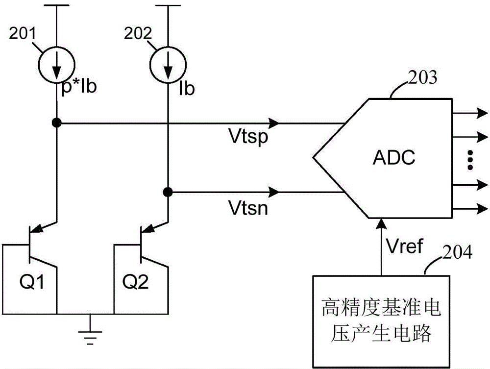 Temperature sensor and temperature measurement method