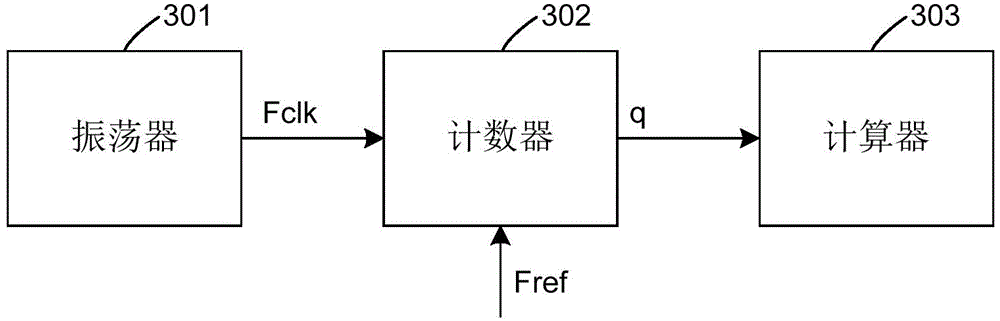 Temperature sensor and temperature measurement method