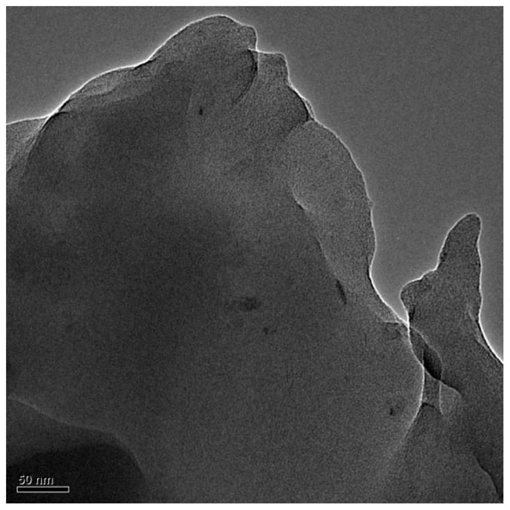 A method for degrading p-nitrophenol reduction