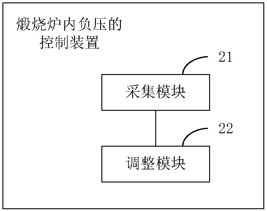 Method and device for controlling negative pressure in calcining furnace, and calcining furnace