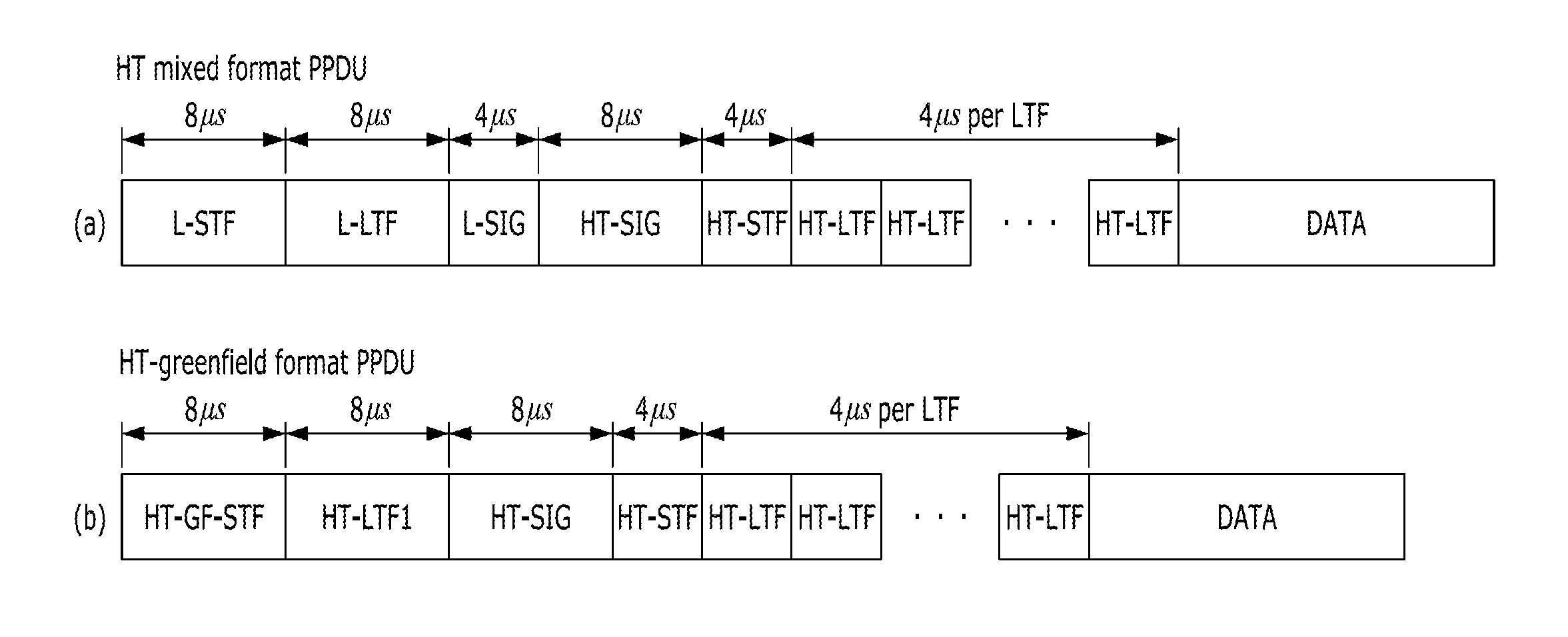 Method and apparatus for transmitting training sequence in multi user wireless communication system