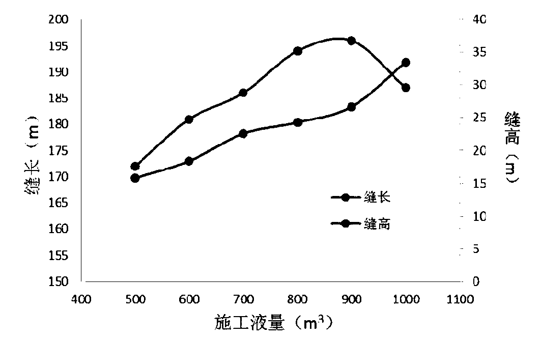 Oil-gas reservoir fracturing construction method