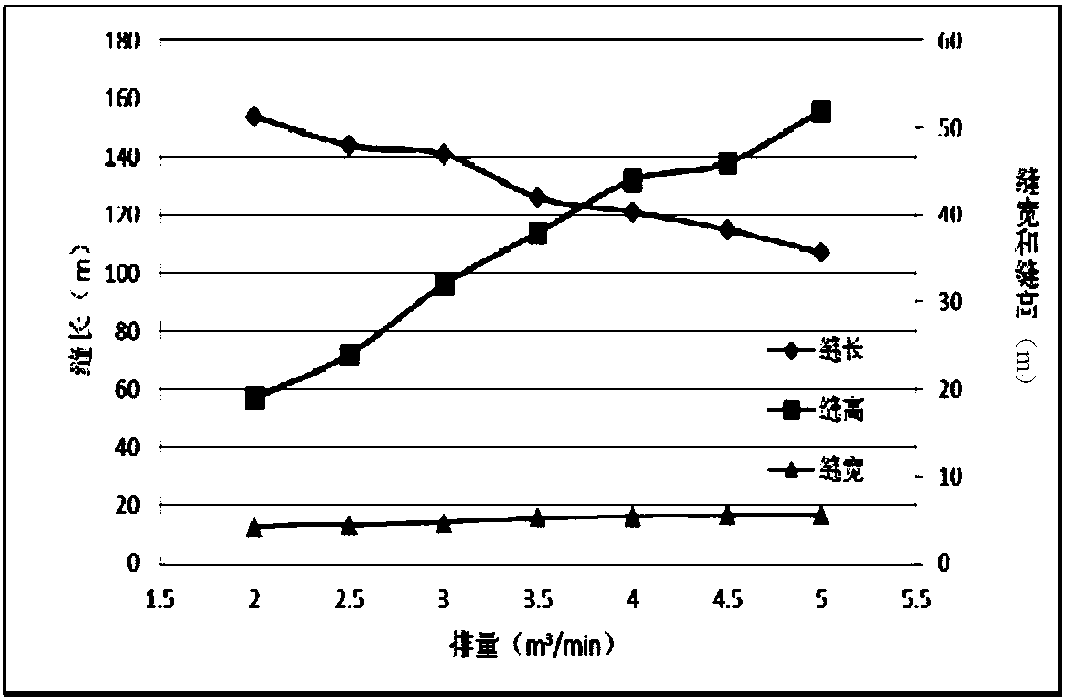 Oil-gas reservoir fracturing construction method