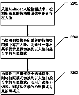 Method and system for automatically switching shooting scene mode by mobile terminal