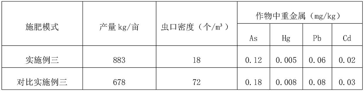 Pesticide and fertilizer dual-purpose soil structure conditioner and preparation method thereof