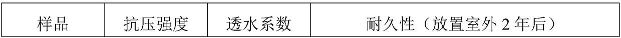 Carbon fiber reinforced water permeable concrete and preparation method thereof