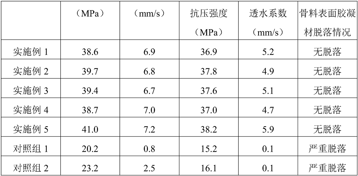 Carbon fiber reinforced water permeable concrete and preparation method thereof