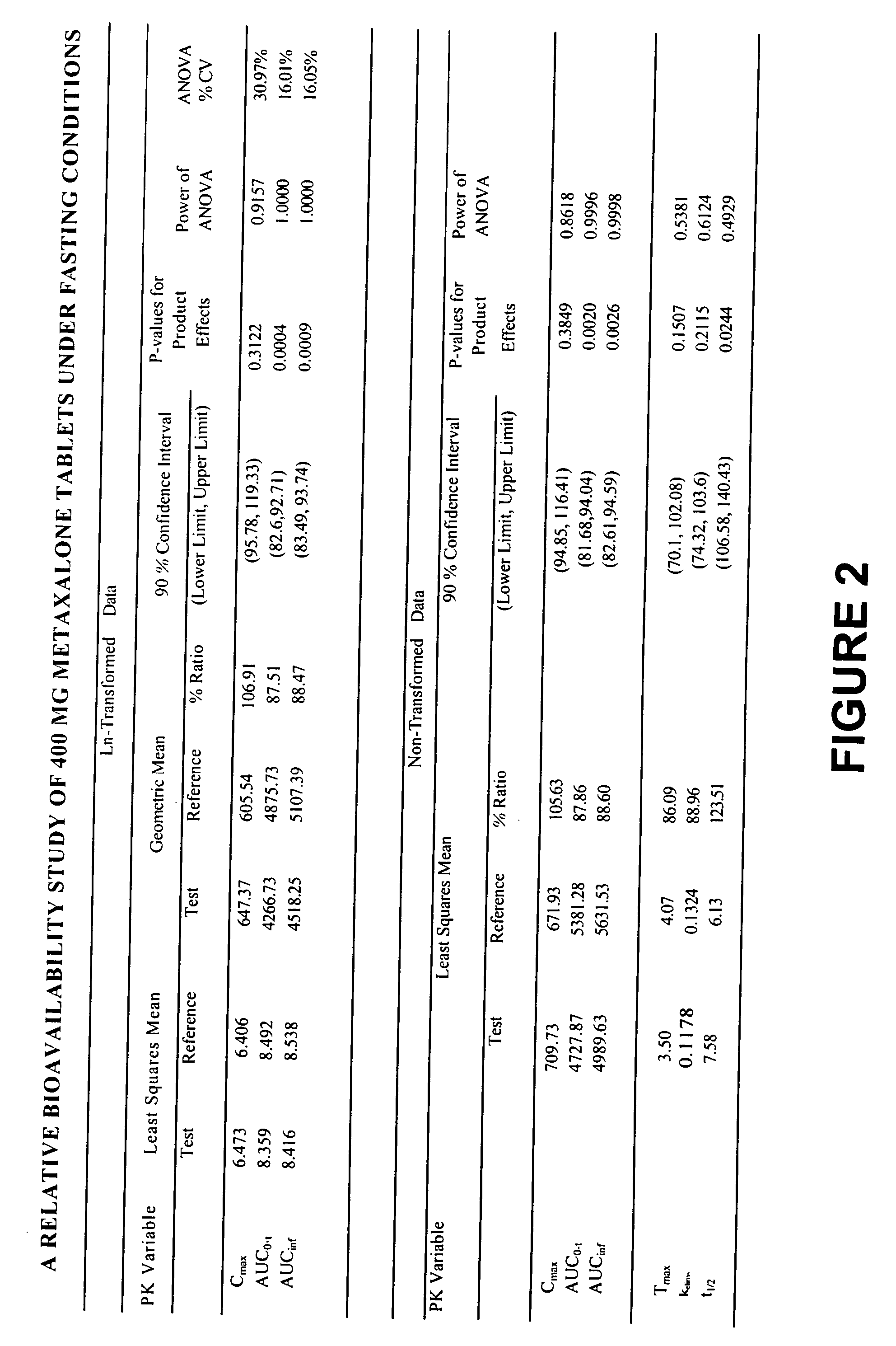 Bioavailable compositions of metaxalone and processes for producing the same