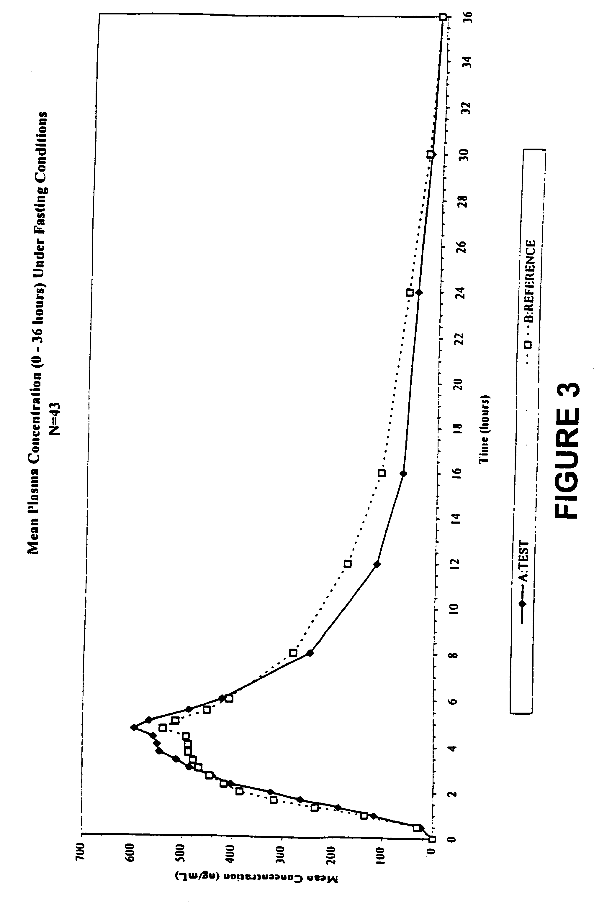 Bioavailable compositions of metaxalone and processes for producing the same