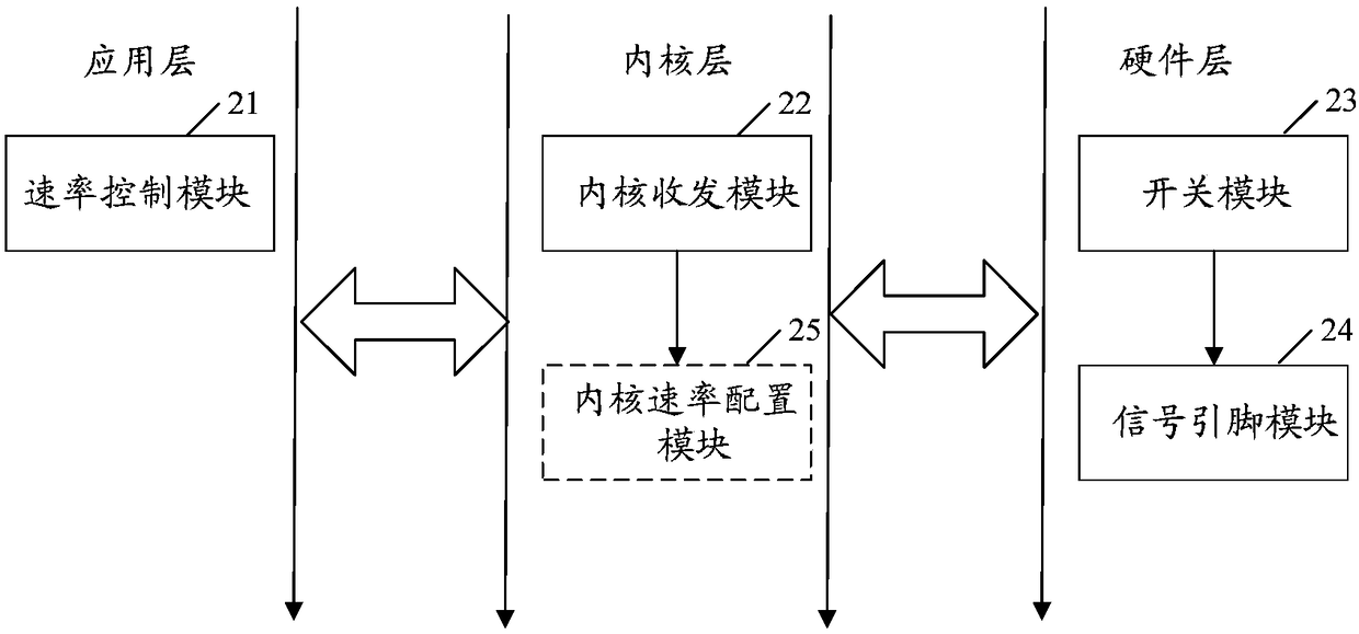 A speed adjusting method and device for USB data transmission