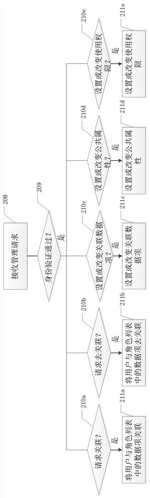 Method, device, and computer-readable storage medium for assigning usage rights to users