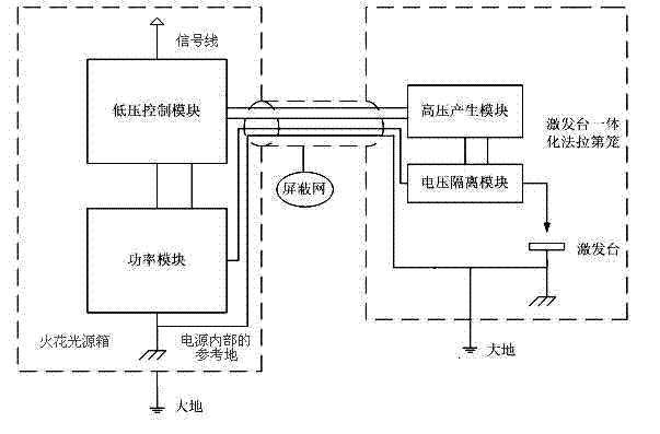 Electromagnetic compatibility device for spark light source of photoelectric direct-reading spectrometer