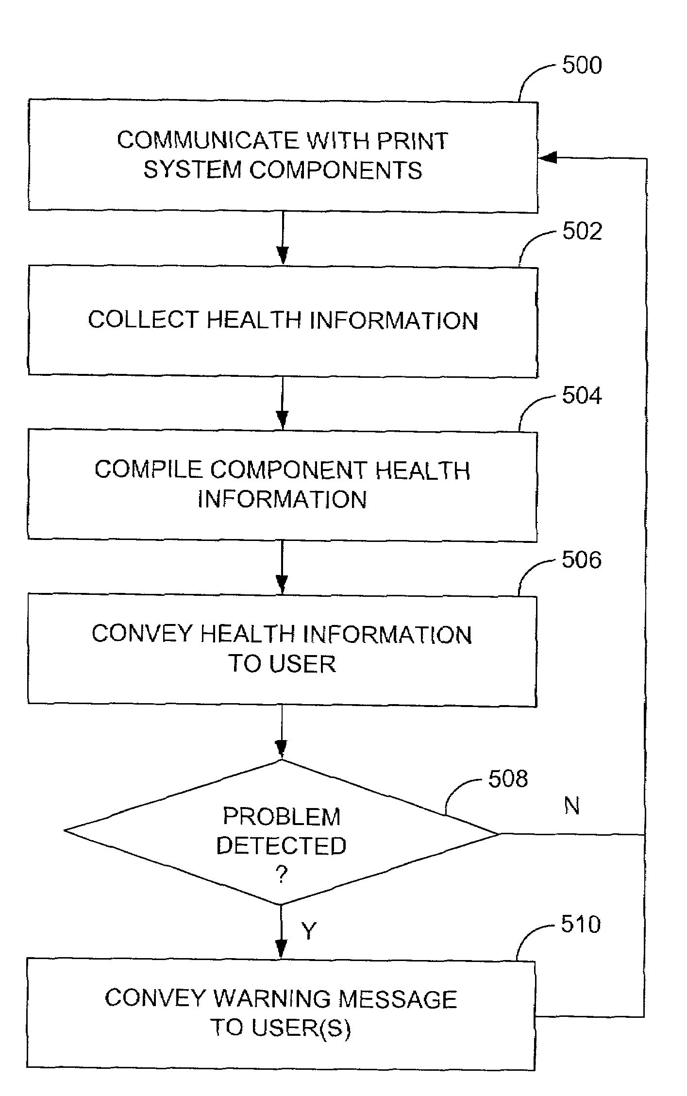 System and method for print system monitoring