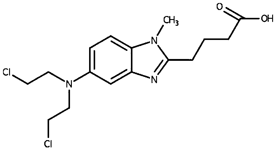 Medicinal composition and application of bendamustine