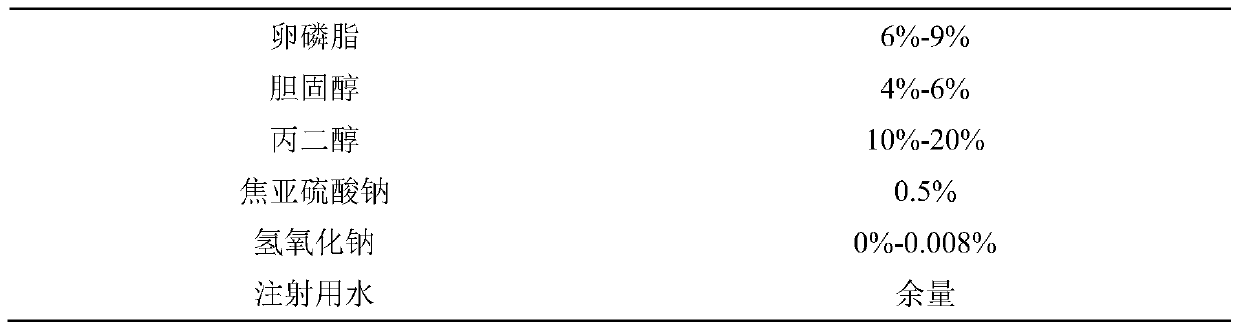 Medicinal composition and application of bendamustine