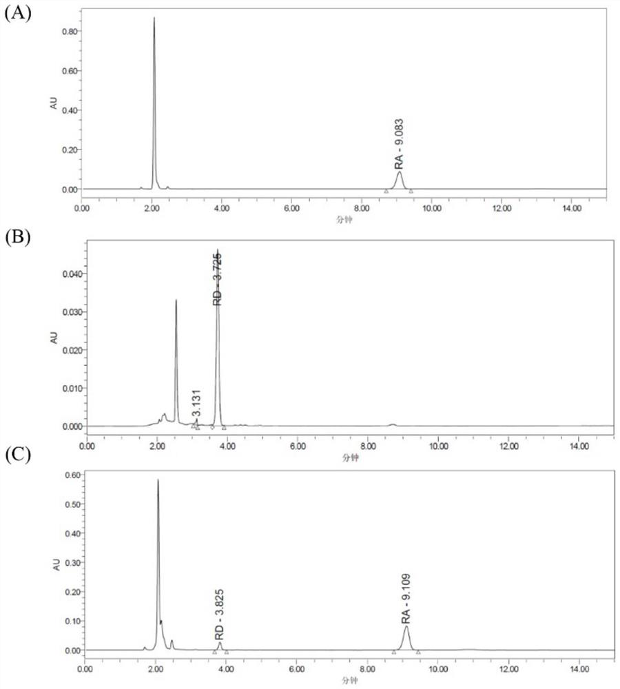 Application of ginseng glycosyl transferase in synthesis of stevioside