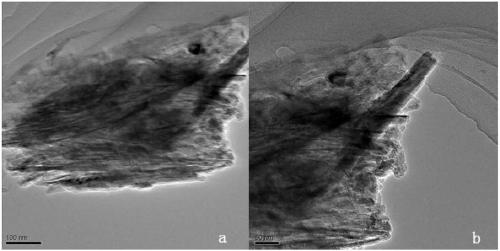 Preparation method of ag@agcl/tio2-graphene oxide composite material