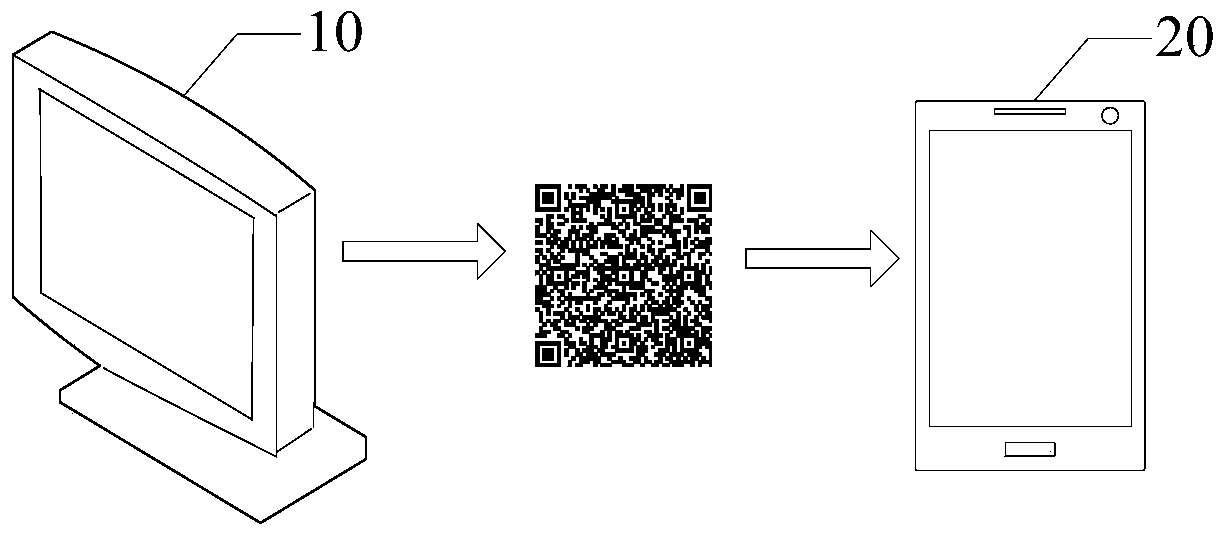 Method, device, terminal and storage medium for accessing wifi by scanning two-dimensional code