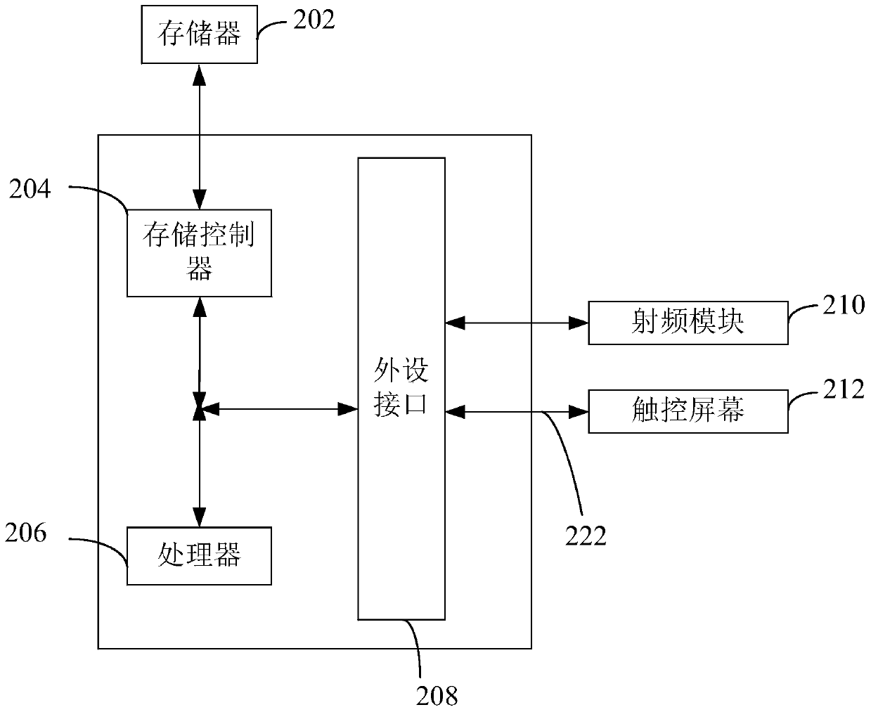 Method, device, terminal and storage medium for accessing wifi by scanning two-dimensional code